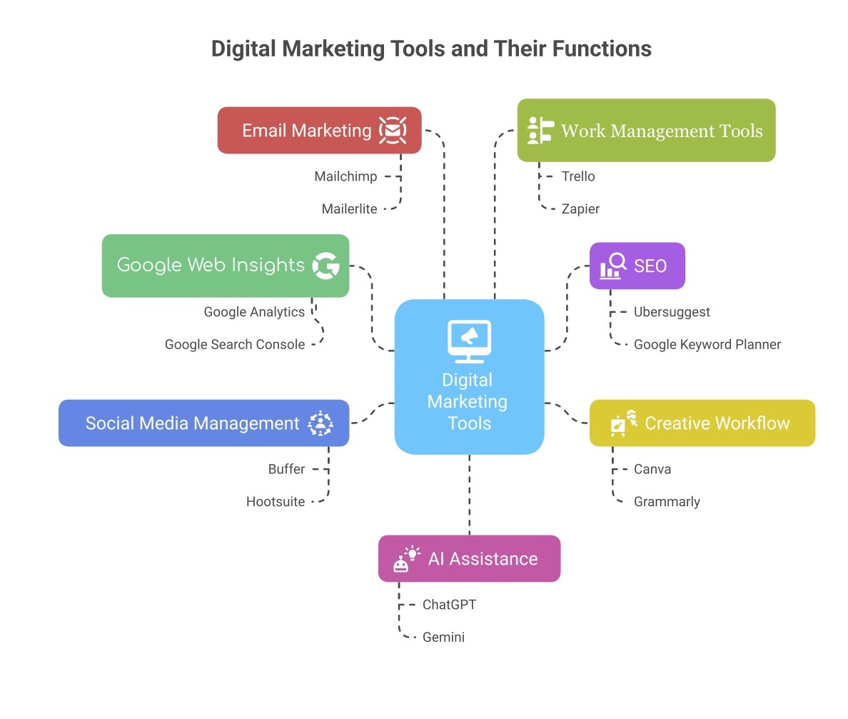 HOW TO START A PROFITABLE DIGITAL MARKETING AGENCY (EVEN IF YOU’VE NEVER DONE MARKETING)