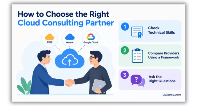 How to Choose a Cloud Consulting Partner